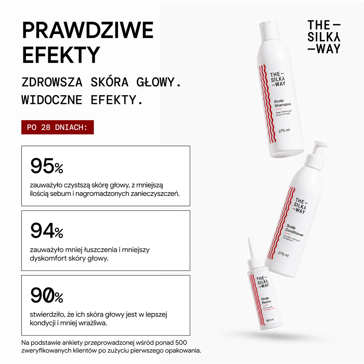Peeling oczyszczający do skóry głowy