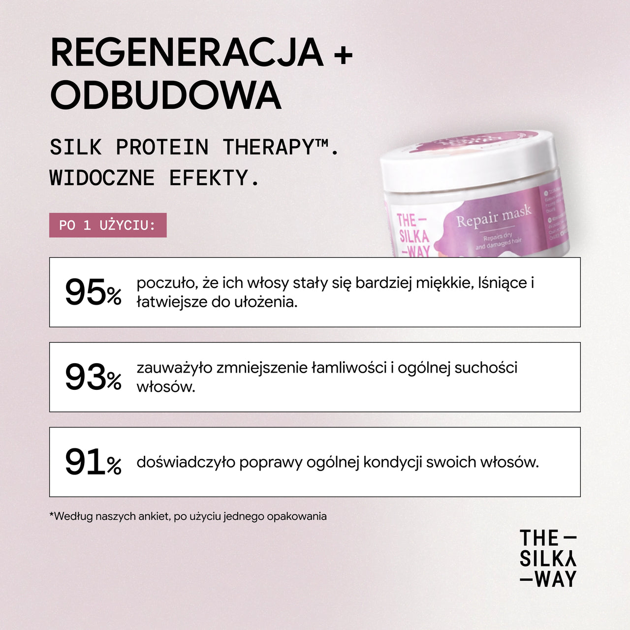 Regenerująca maska do włosów