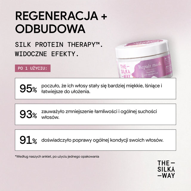 Regenerująca maska do włosów