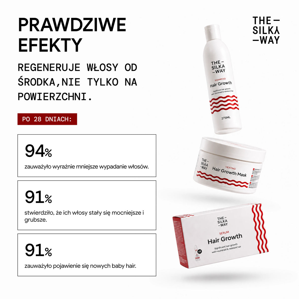 Szampon Przeciw Wypadaniu Włosów