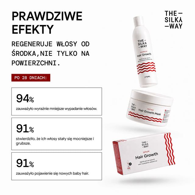 Szampon Przeciw Wypadaniu Włosów