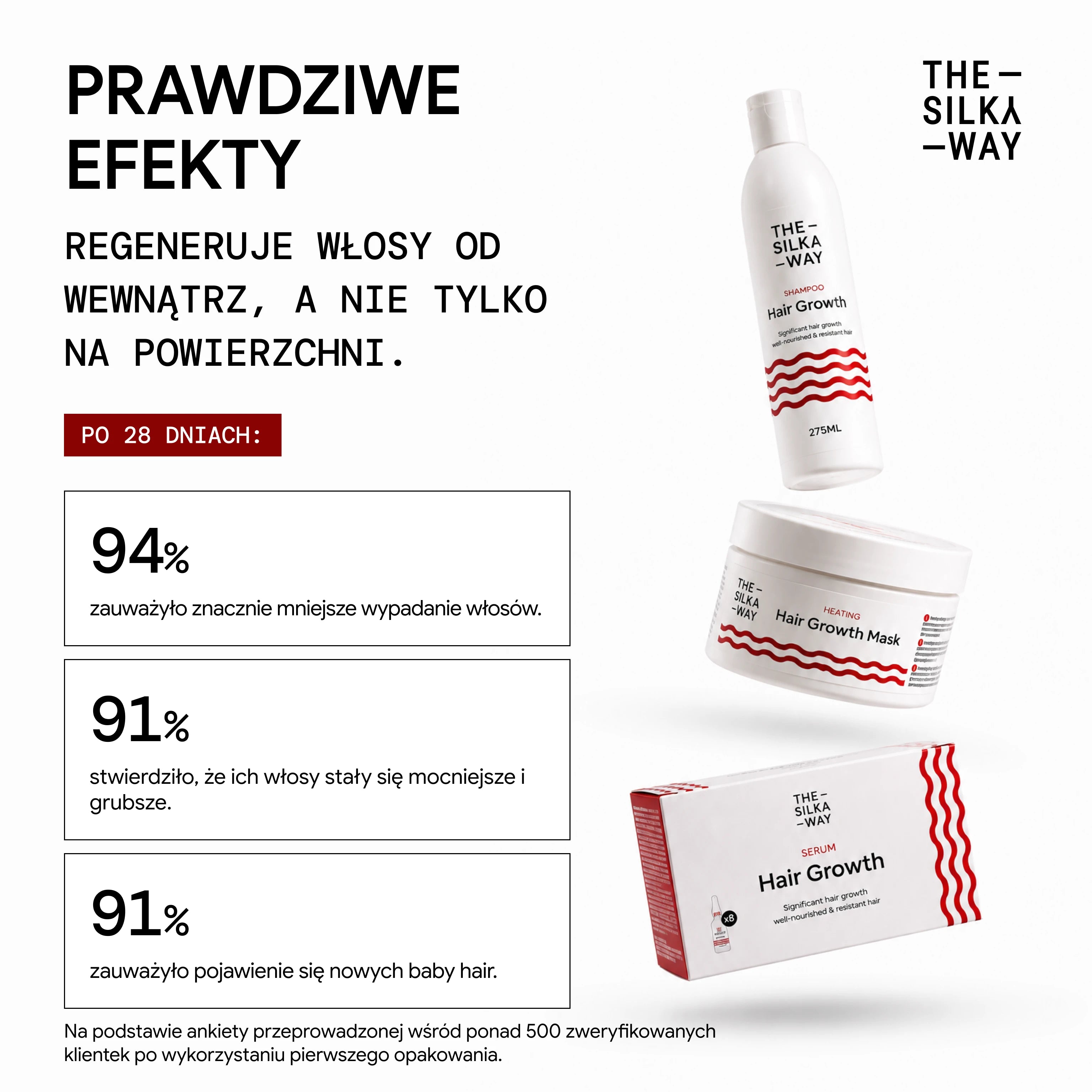 Maska Termo Przeciw Wypadaniu Włosów
