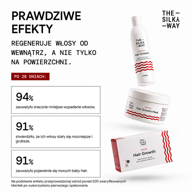Maska Termo Przeciw Wypadaniu Włosów