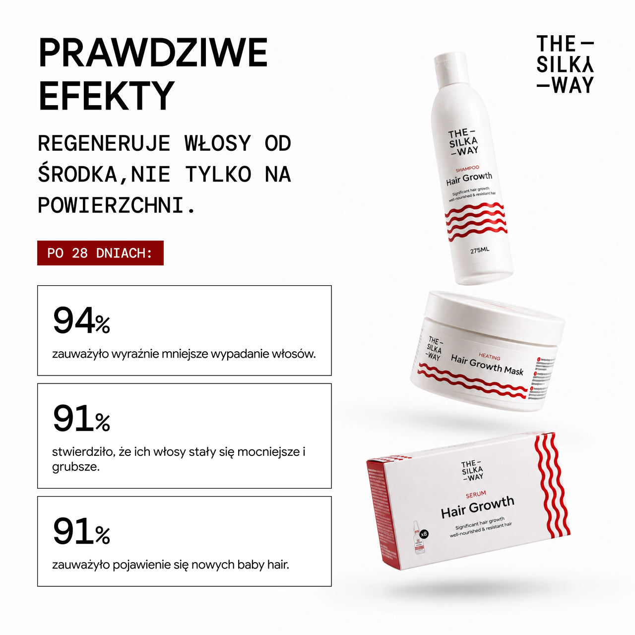 Zestaw Startowy Przeciw Wypadaniu