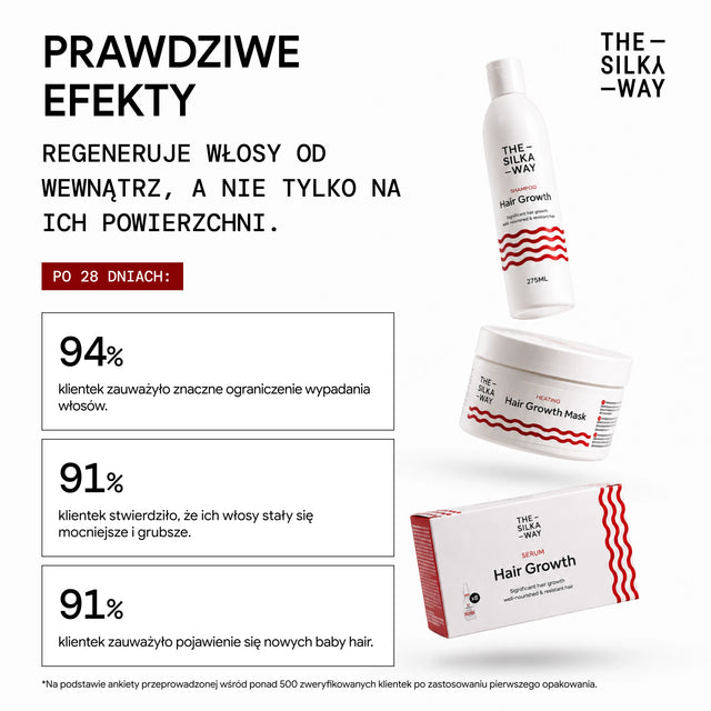 Serum redukujące wypadanie włosów