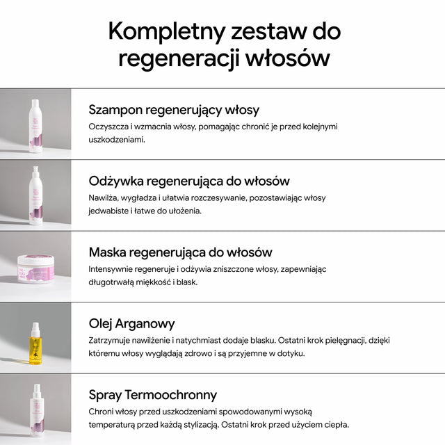 Zestaw Regenerujący do Włosów