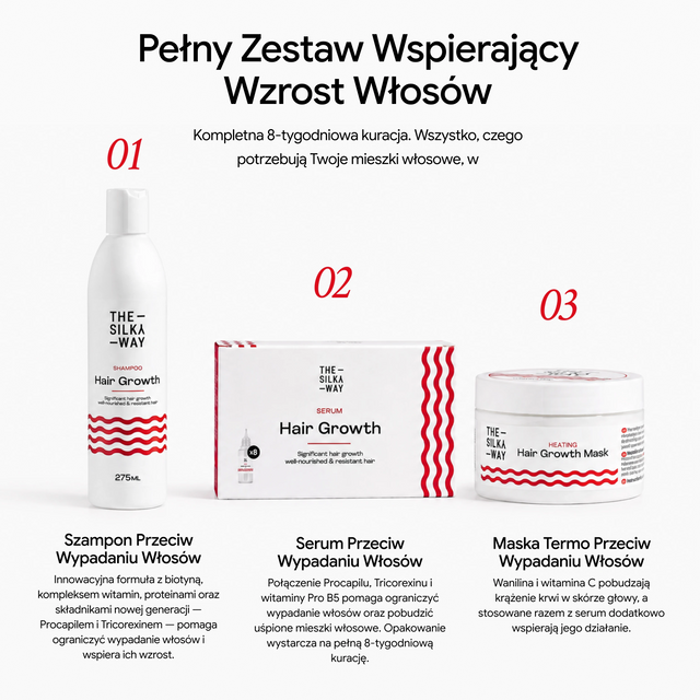 Szampon Przeciw Wypadaniu Włosów